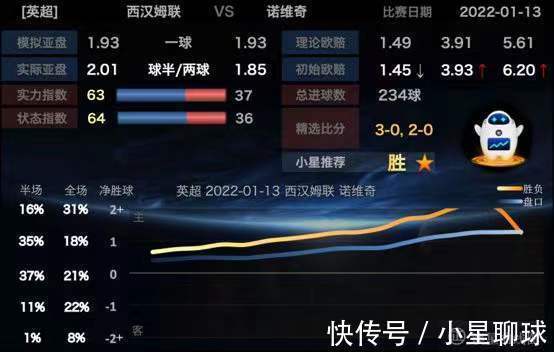 亞特蘭大|“鐵錘幫”2比0完勝英超副班長(zhǎng) 亞特蘭大穿盤晉級(jí)意大利杯8強(qiáng)