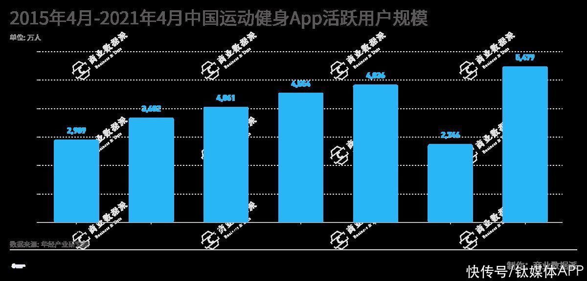 赛道|智能健身赛道的冰与火之歌