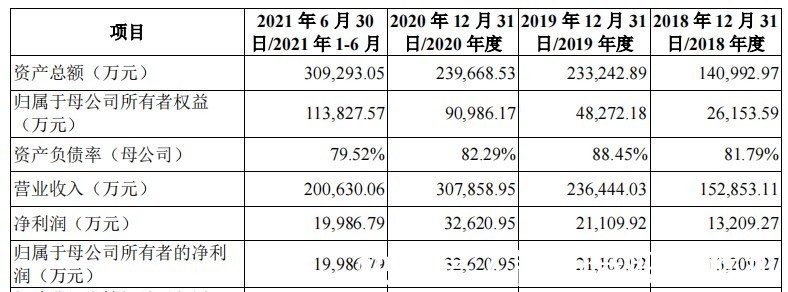 家居|萤石网络：海康威视(002415.SZ)2.0版?