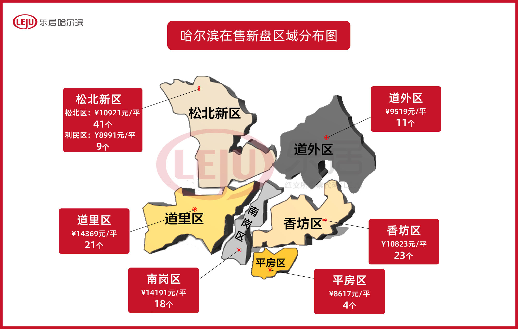 促销|最高减10万！哈尔滨楼市“厮杀”白热化 30+楼盘促销抢割黄金周！