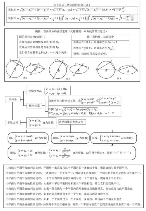 数学干货丨高中数学知识点结构图汇总，一文掌握高中所有知识点，必看