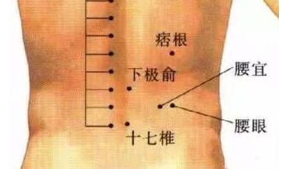 痛经的特效穴 你知道吗|天天有中医| 月经痛经