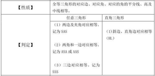 期末|初1-初3数学公式，代数+几何大汇总！吃透期末绝对145+，转给孩子