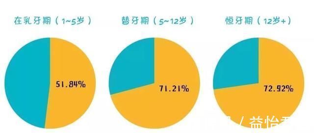 牙齿|孩子12岁前必须处理的牙齿问题！家长都了解吗？