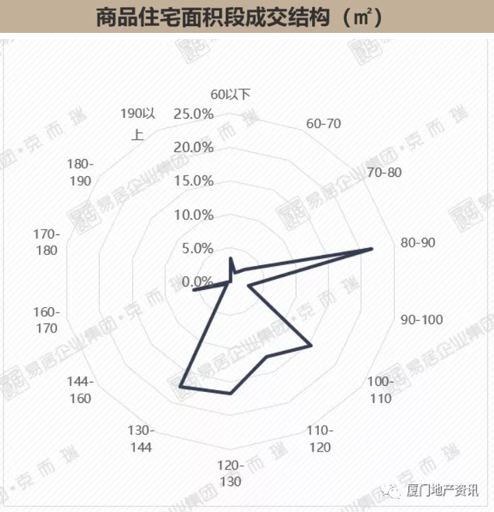 漳州市区|2021年8月第2周漳州市区房价降了！中梁远洋、禹洲两盘成流量王