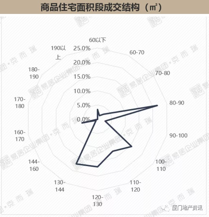 漳州市区|2021年8月第2周漳州市区房价降了!中梁远洋、禹洲两盘成流量王