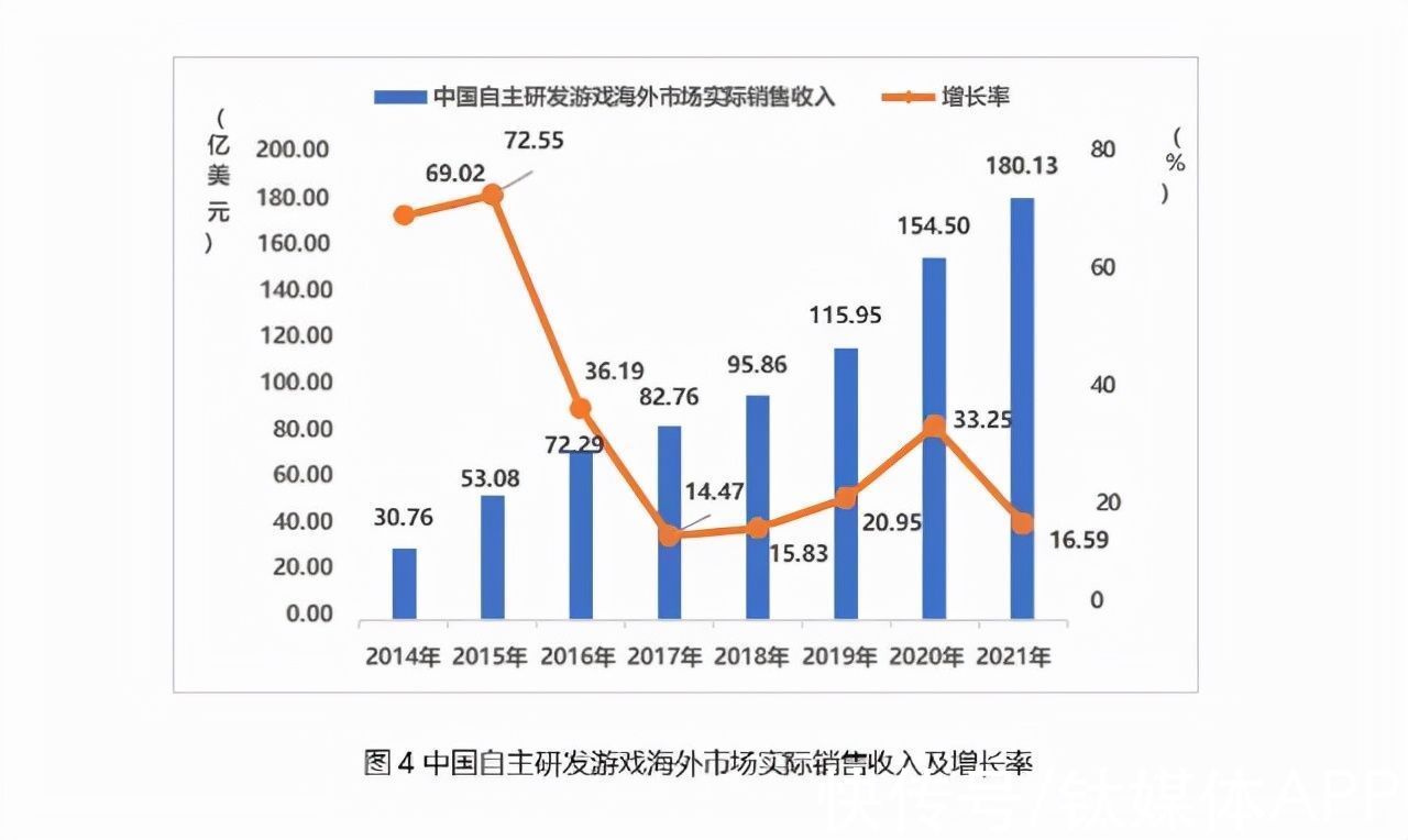 出海|复盘2021年国内手游出海：大厂“吃饱”，中小厂商顺势“带跑”