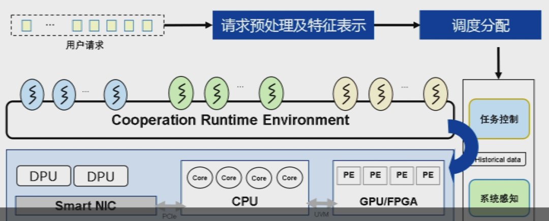 框架|上海交通大学过敏意：面向城市治理的图智能分析框架