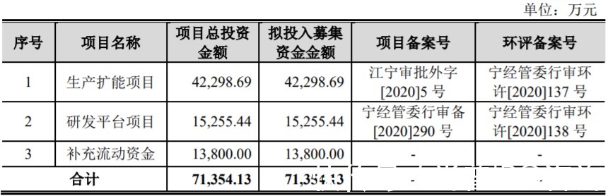 发行|4过4!暂缓审议企业及IPO被否企业均过会!