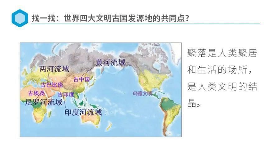  探究|角色带入和问题情境，探究聚落相关知识