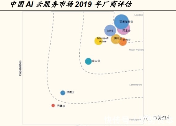 一线城市|云计算产业链全景地图
