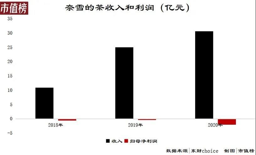 消费升级|喜茶、奈雪的尽头是香飘飘