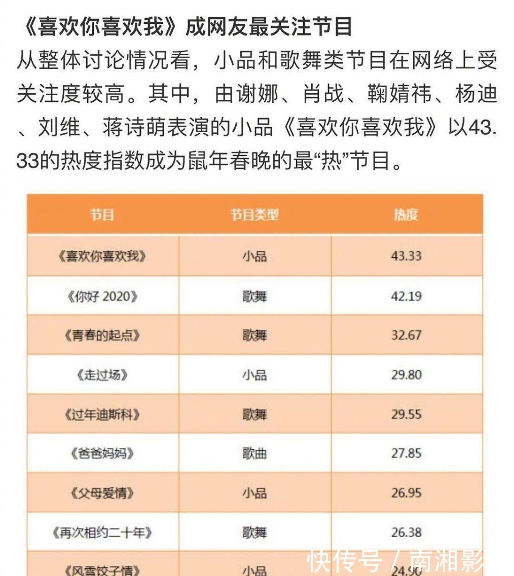 谢娜|央视发文认同谢娜,主持风格张弛有度获好评