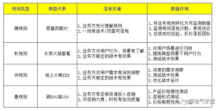 关联规则|都2020年了，还在迷信啤酒与尿布！数据分析的真相是……