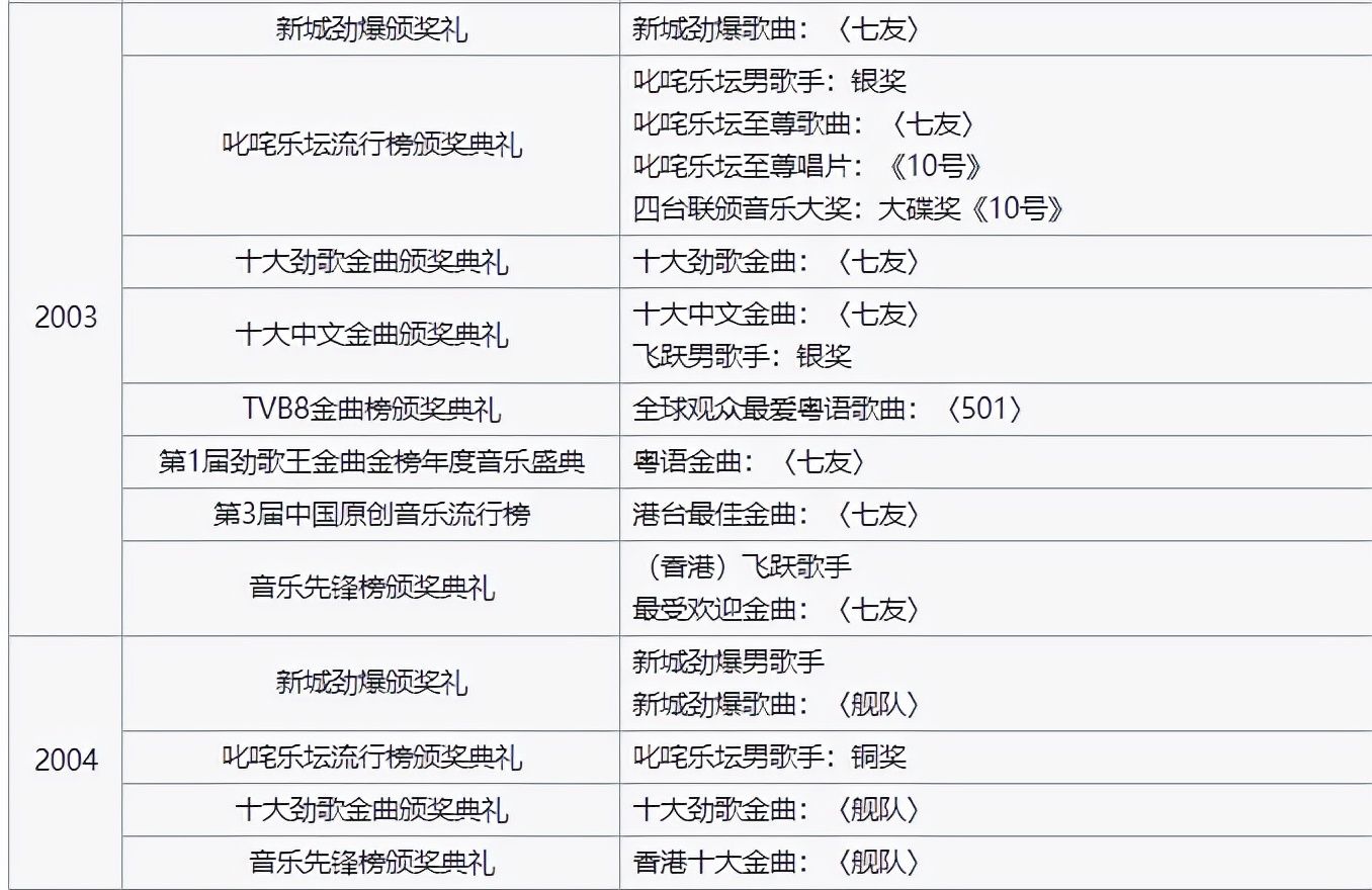 李克勤|梁漢文：都是哥哥中的倒數，他卻跟著大灣區(qū)晉級，這公平嗎？