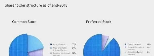 支持|为何三星会支持华为看到他的大股东，瞬间懂了