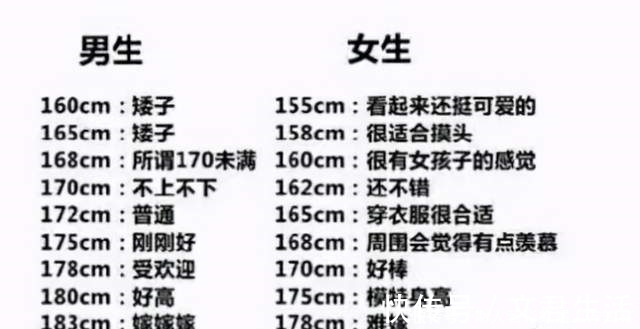 外甥女|2020年“儿童身高标准表”,10岁中等身高140cm,你家娃达标了吗!