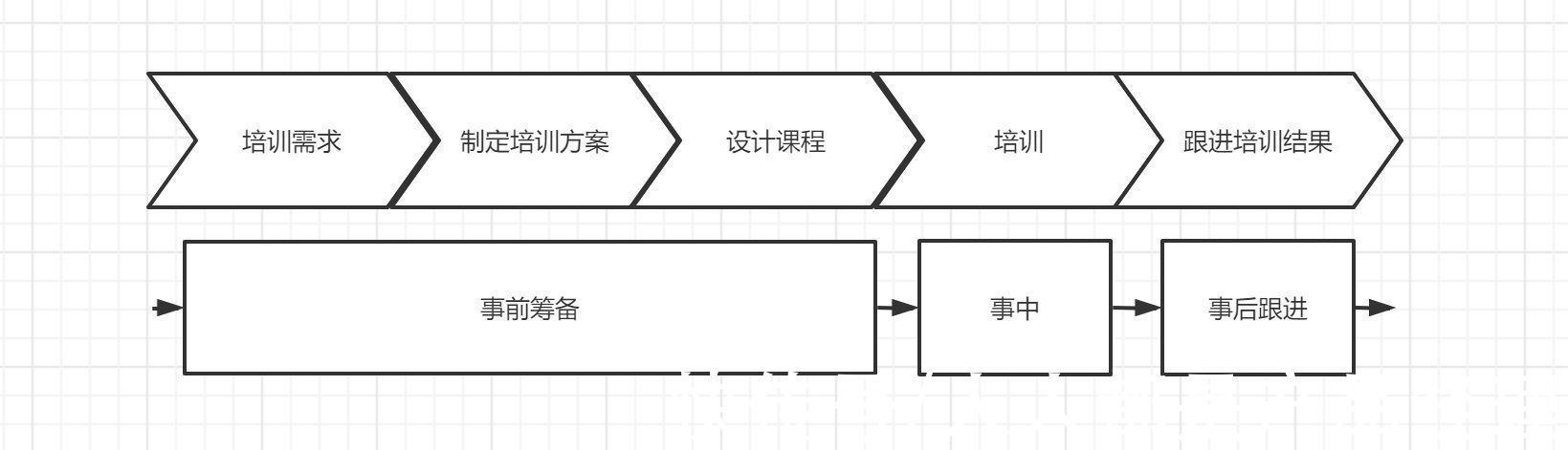 搭建|分享：线下业务数据体系搭建