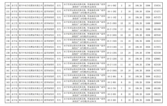 房价|关注｜银川住建局发布消息，银川市650套商品房价公示