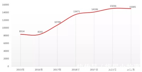 购房者|今年云南昆明的房价,稳中有涨,未来可期?