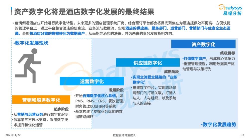 95后|当90后、95后成为消费主力，酒店行业的数字化也势在必行