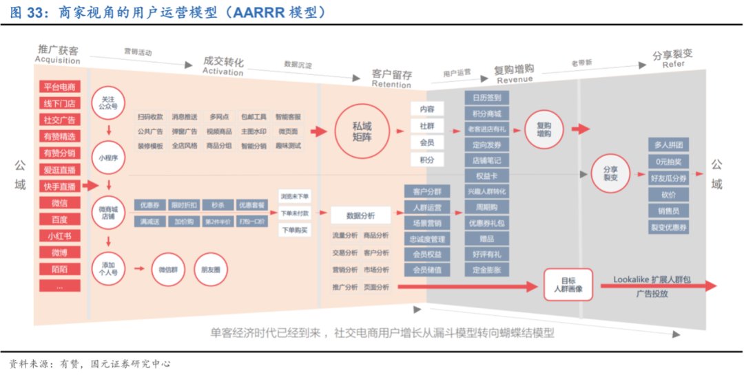 公域|为什么所有平台都想带货？