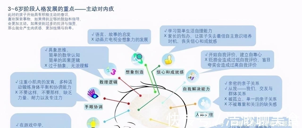 专注力|清华大学退休教授：往“死”管孩子这3点，将来想不成才都难