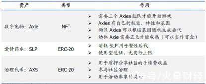 主机游戏|欧易OKEx研究院：游戏行业与GameFi研究报告