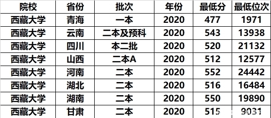 地理位置|最好捡漏的3所211大学，投档分“年年垫底”，中等生也能上