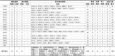 感染者|济南报告1例境外输入无症状感染者