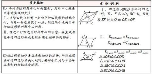 八年级数学｜平行四边形两大模块精讲＋思维拓展训练＋课后专练