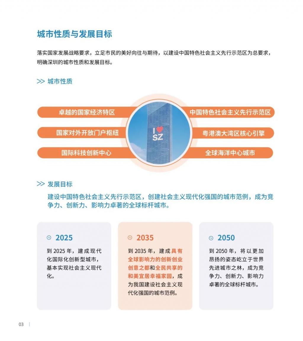 公示|最新发布！深圳2035国土空间总体规划草案公示