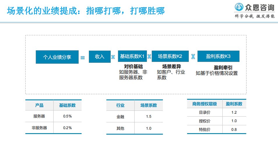 误区|华为分钱法：关于分钱，你可能不知道的10个误区