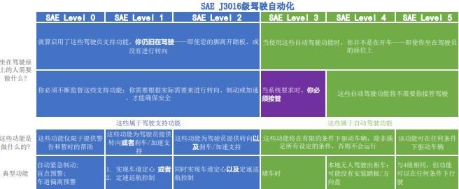 百度|车企还在纠结“自动驾驶”，AutoX无人驾驶却已进村