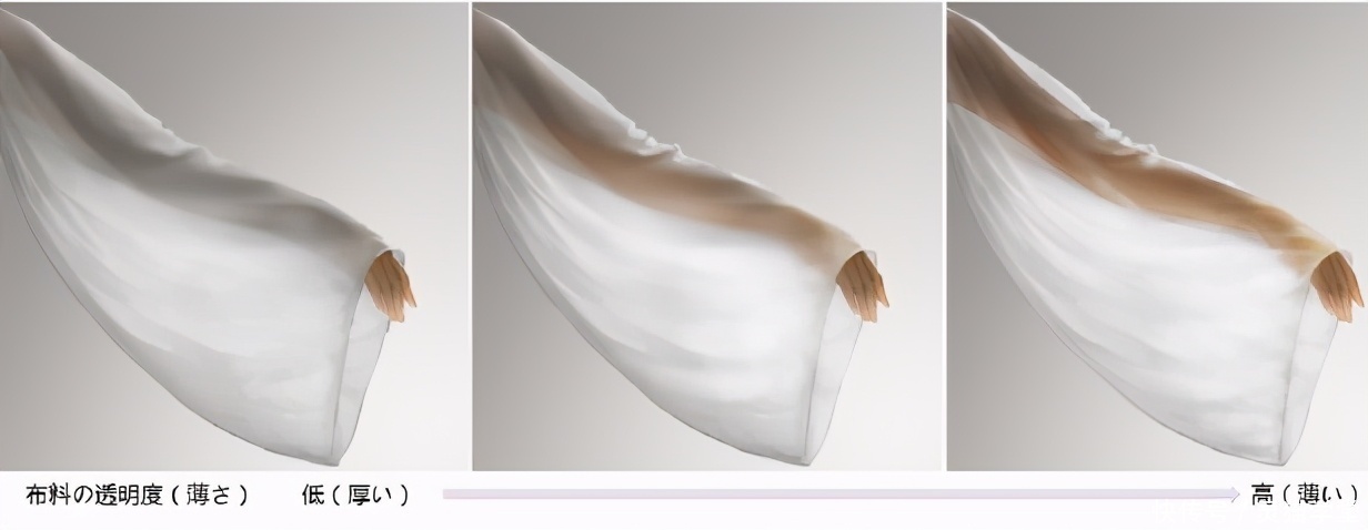 透明|透明纱质衣服怎么画?教你画出薄透的纱质布料画法教程!