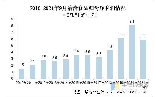 健康食品|2020年中国坚果炒货行业发展趋势分析，朝贴合年轻人需求方向发展