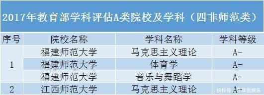 这四大类院校是“黑马”，非985、211，中等生值得报考！