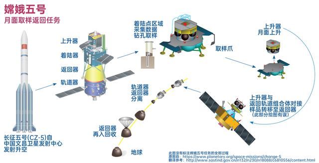 美国赠送的月岩被证实是假货，荷兰网友：这国际玩笑开大了！