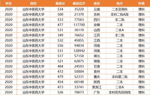 我国这2所二本大学进步“神速”，王牌专业强势，考生不容小觑！