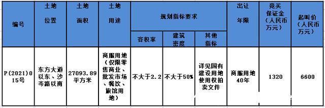 荆州开发区|荆州土地拍卖开发区推出015地块 将打造邻里中心