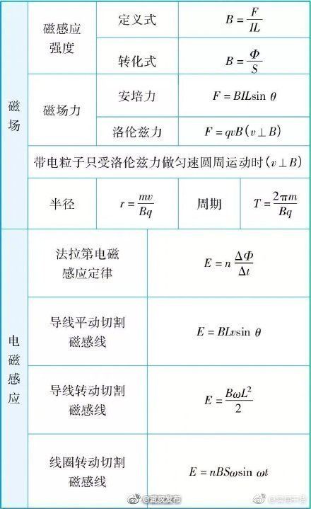 加油|高中物理有多难加油吧！高考