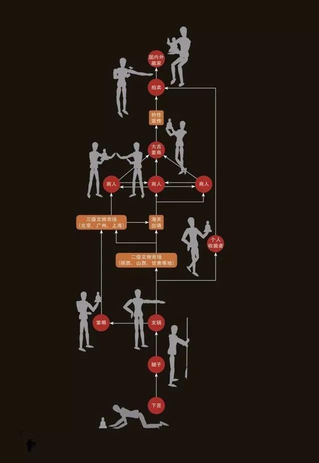  盗墓|马未都：盗墓行当里的5句“黑话”，听着很古怪，你能听懂几个？