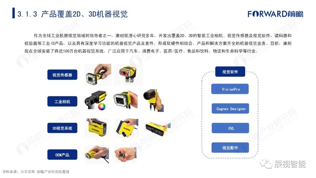 报告|【辰视分享】2021年中国机器视觉市场研究报告