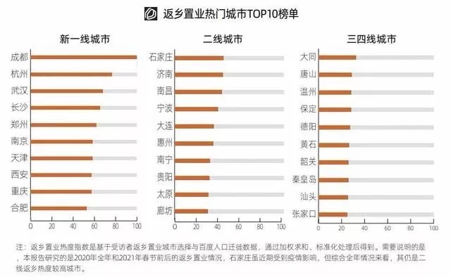 西单元|过年倒计时39天！2021温州返乡置业潮，你想好买哪里了吗？