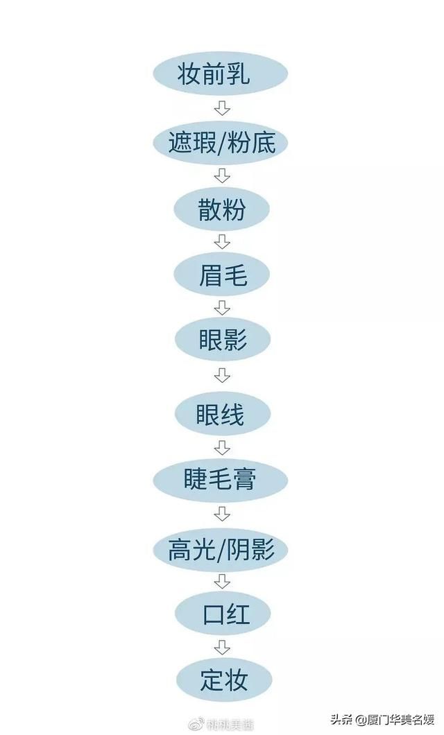 彩妆小白必看的化妆技巧分享