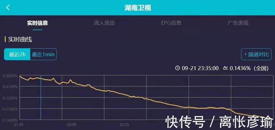 收视|中秋节四大晚会收视排名出炉,湖南台惨败出局,大湾区成最终赢家