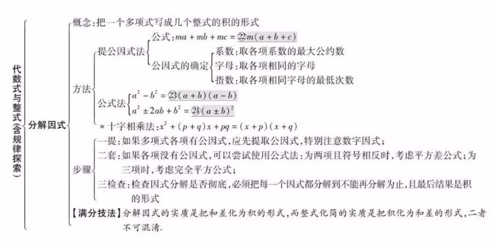 精编|知识点精编，全年级26个专题！学霸都悄悄收藏了！