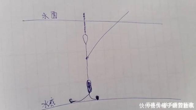 好漂|野钓精准调漂法!你与爆护差的就是这些!