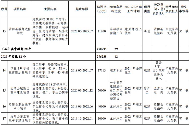 发布|洛阳市发改委发布最新通知！