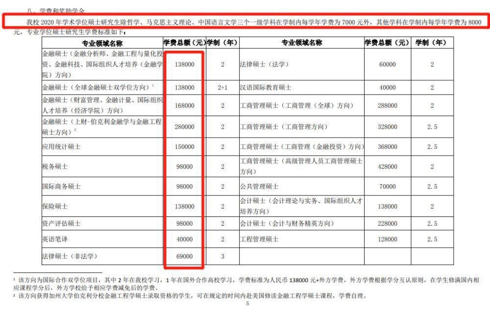 读个研究生要交多少学费？